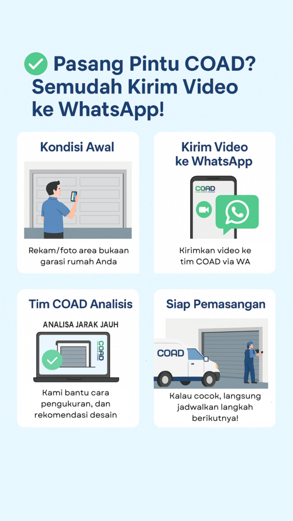 pintu garasi, pintu garasi otomatis, automatic garage door, garage door, coad indonesia, coad garage door, premium garage door, jual pintu garasi, jual pintu garasi otomatis, harga pintu garasi, harga pintu garasi otomatis, jual garage door, jual automatic garage door, garage door indonesia