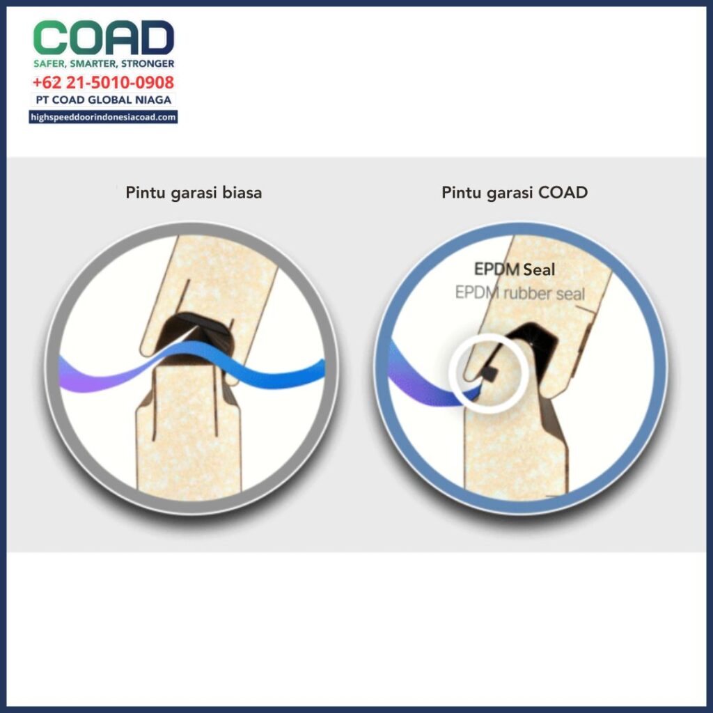 pintu garasi, pintu garasi otomatis, automatic garage door, garage door, coad indonesia, coad garage door, premium garage door, jual pintu garasi, jual pintu garasi otomatis, harga pintu garasi, harga pintu garasi otomatis, jual garage door, jual automatic garage door, garage door indonesia, residential garage door, residential garage doors, garage doors, automatic garage doors, automatic garage